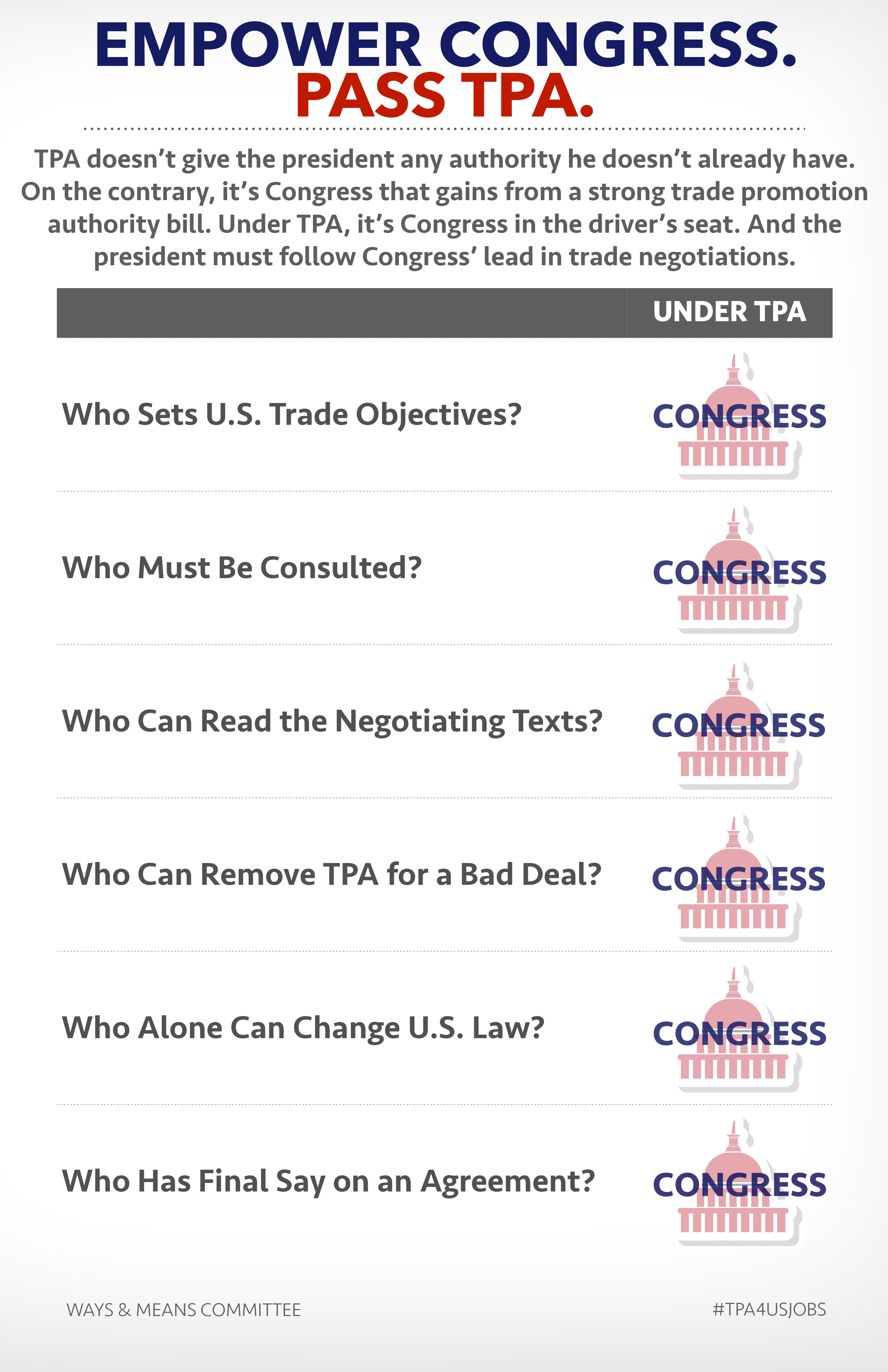 Empower Congress. Pass TPA. Ways and Means Republicans