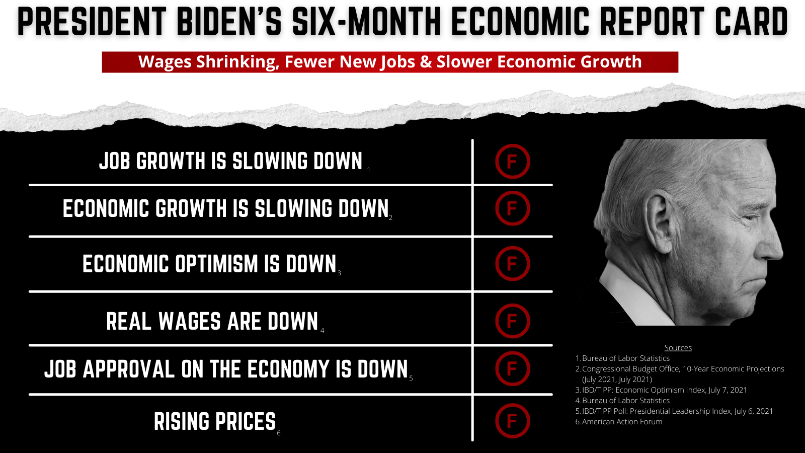 The BIDEN Record - One Year IN - The Round Up